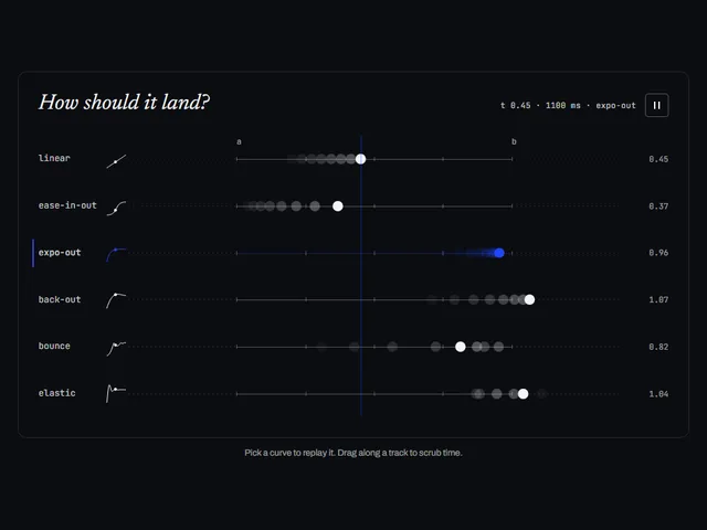 Still of the Easing curve lab component, a Fieldbook UI component in Animation.