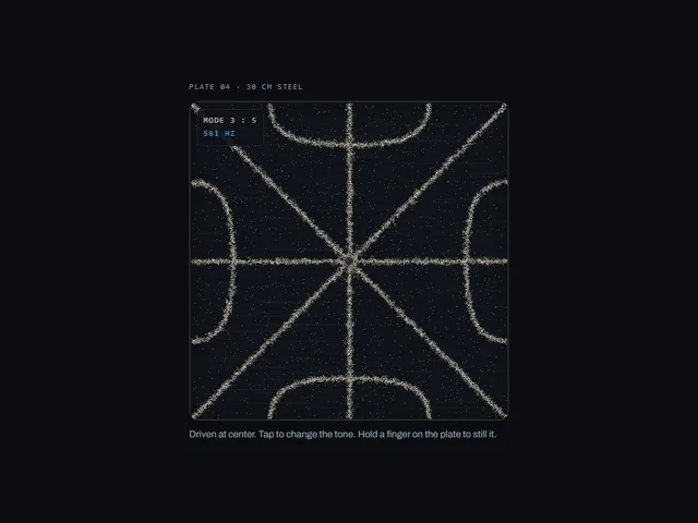 Resonant sand plate