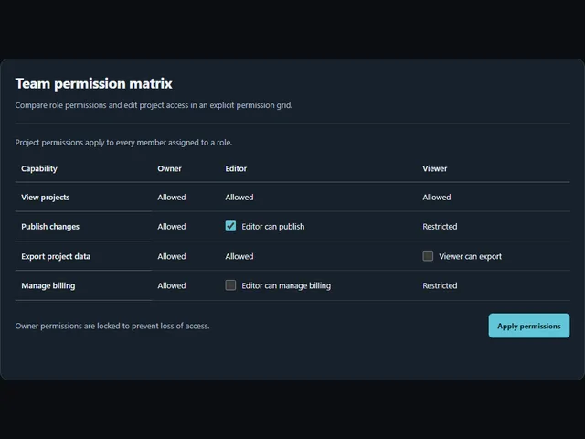 Team permission matrix